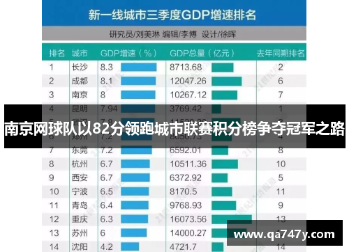 南京网球队以82分领跑城市联赛积分榜争夺冠军之路